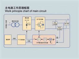 SMDF pulso (S) -MDY-PLC DC Sobreposta anodização Power Supply