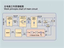 WHFD-DY-PLC Soft Switching Anodizing Power Supply